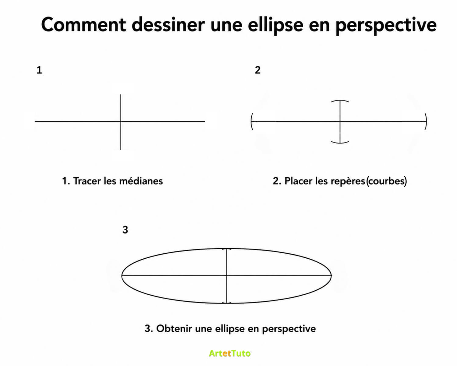 Comment dessiner une ellipse en perspective