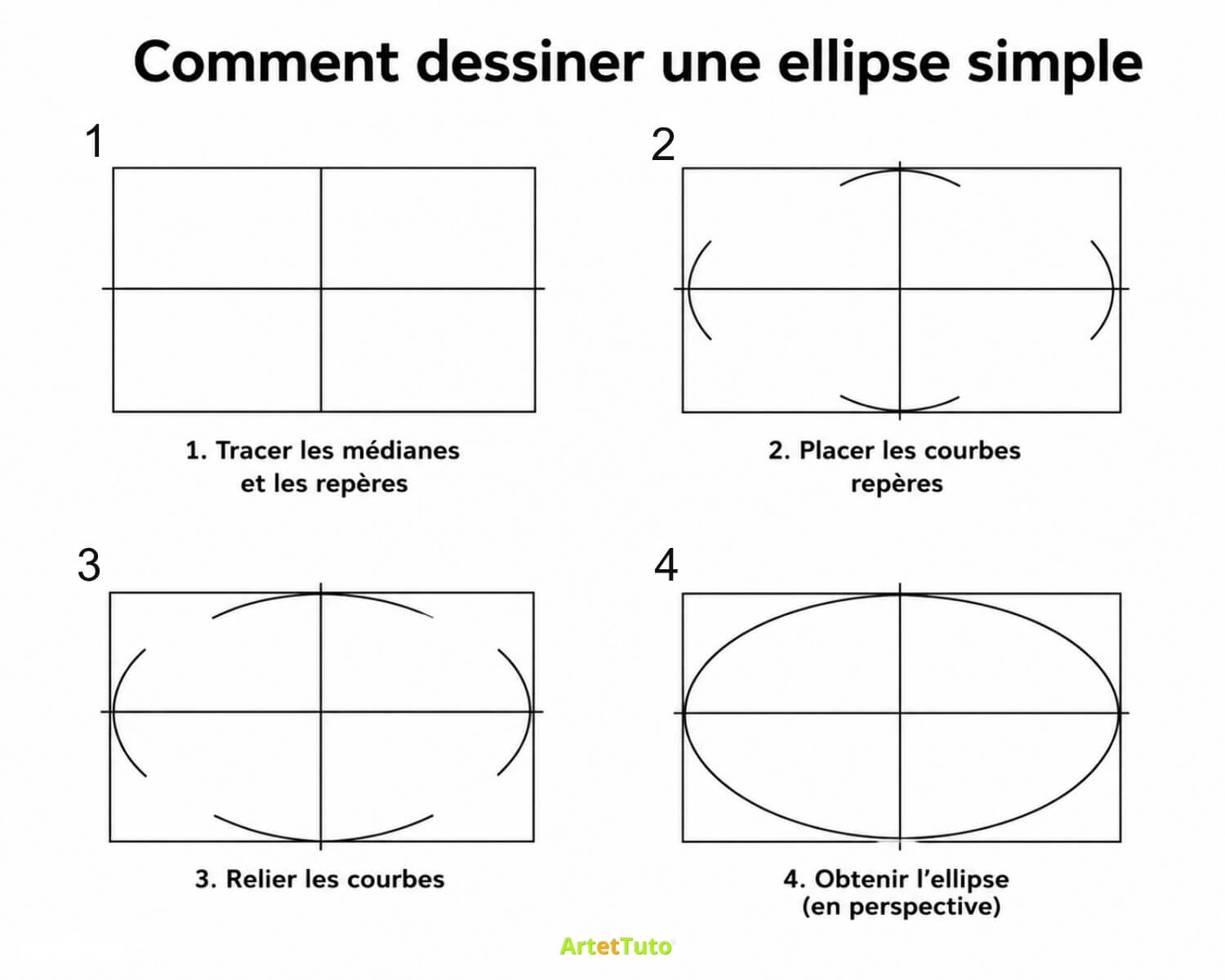 Comment dessiner une ellipse simple facilement