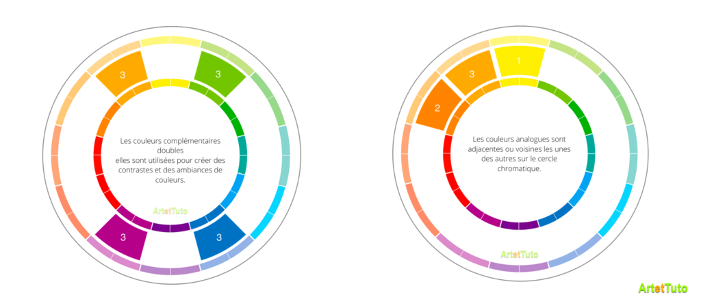 Grande roue Chromatique des couleurs - The color Wheel