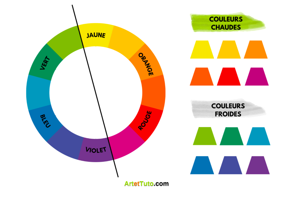 Comment utiliser la roue chromatique ?