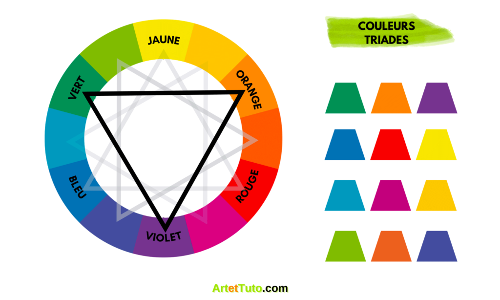 Comment utiliser la roue chromatique ?