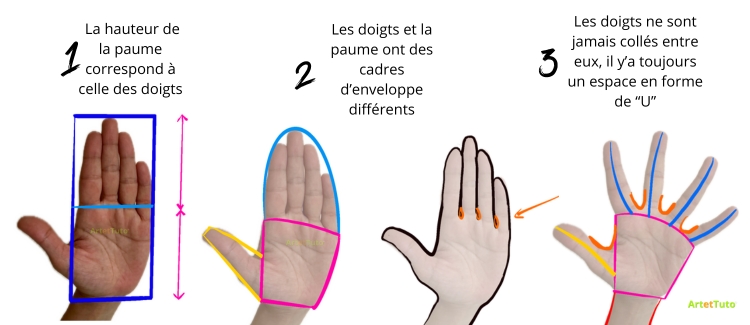 Comment dessiner des mains facilement