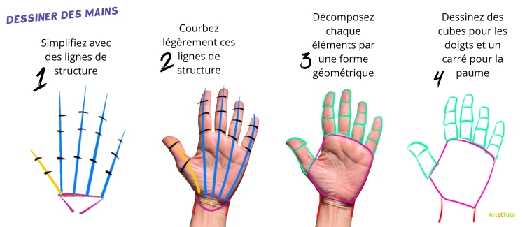 Comment dessiner des mains étape par étape