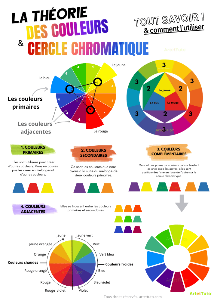 Théorie des couleurs et cercle chromatique des couleurs