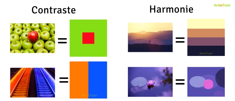 le contraste et l'harmonie des couleurs
