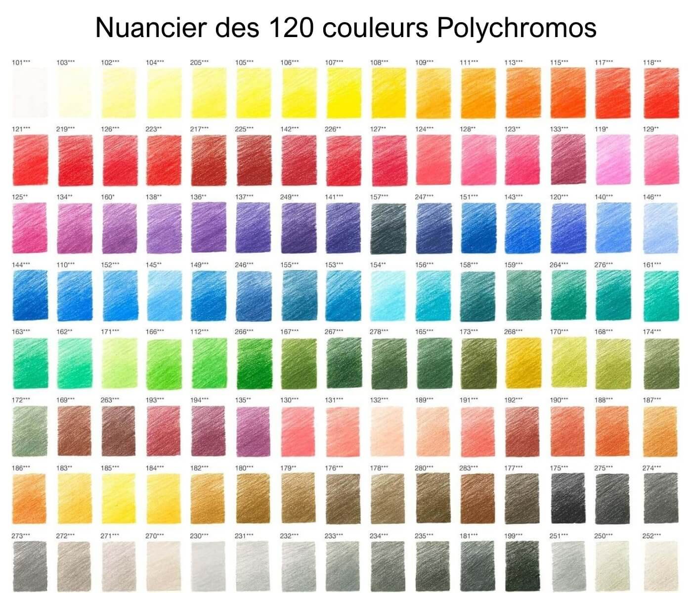 Nuancier 120 couleurs polychromos et classification des couleurs Polychromos
