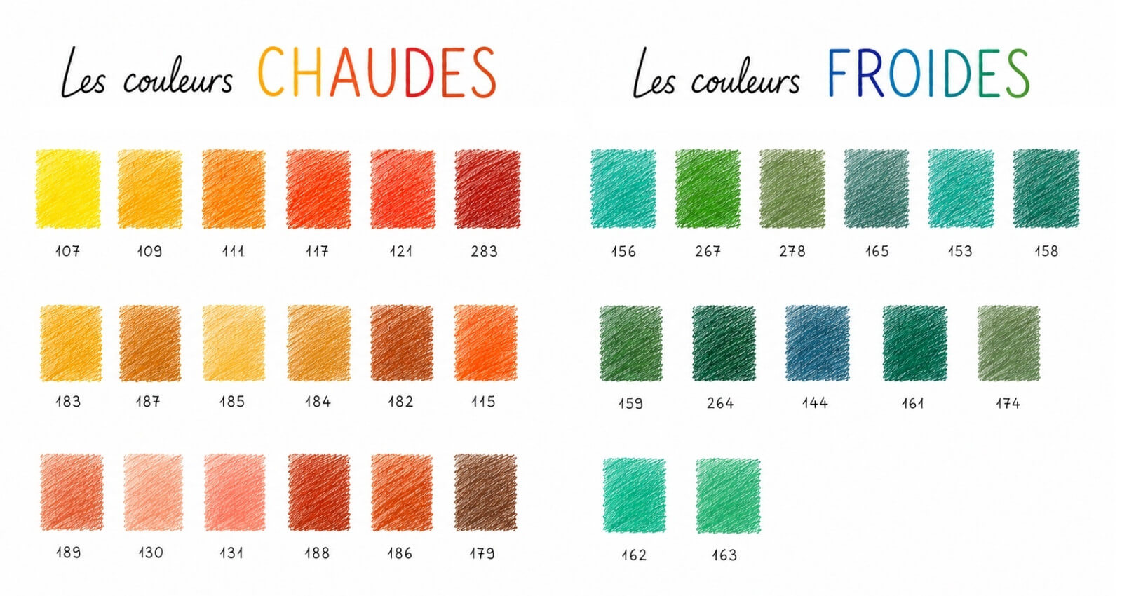 classification des couleurs chaudes et froides des polychromos